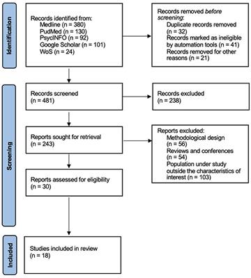 Relationship of epilepsy on the linguistic-cognitive profile of children with ASD: A systematic review of the literature